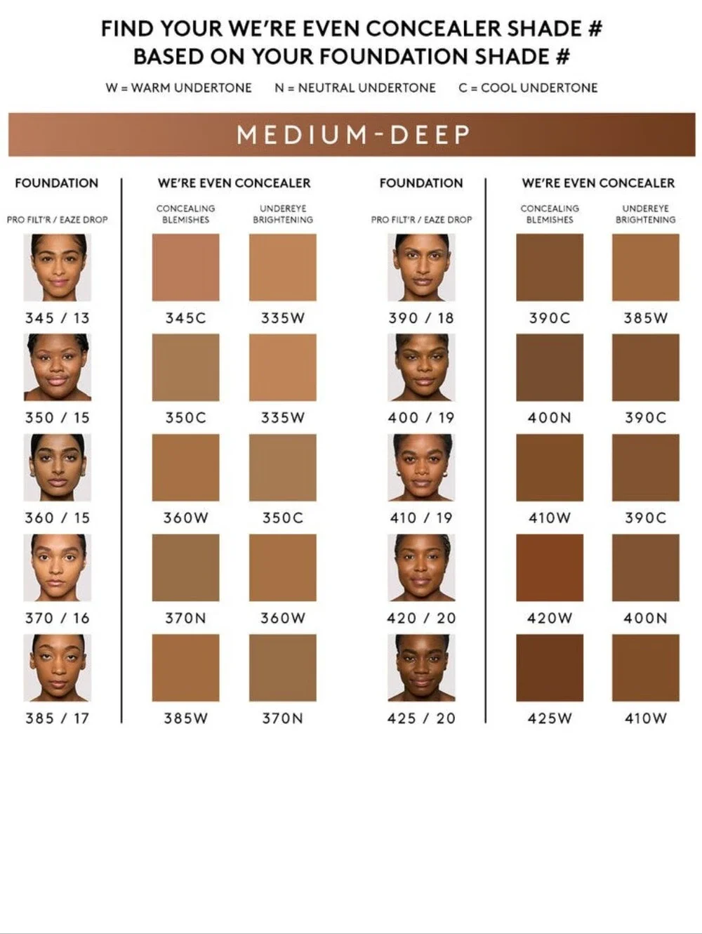 ⭐️ONLY ONE⭐️ Fenty Beauty We're Even Hydrating Longwear Concealer - 390C